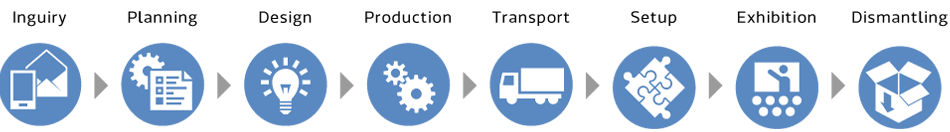 Services